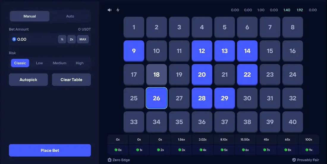 Duel Keno Classic board with numbers 9, 12, 13, 14, 20, 22, 26, 28 and 29 selected and the 0x to 100x multiplier paytable below